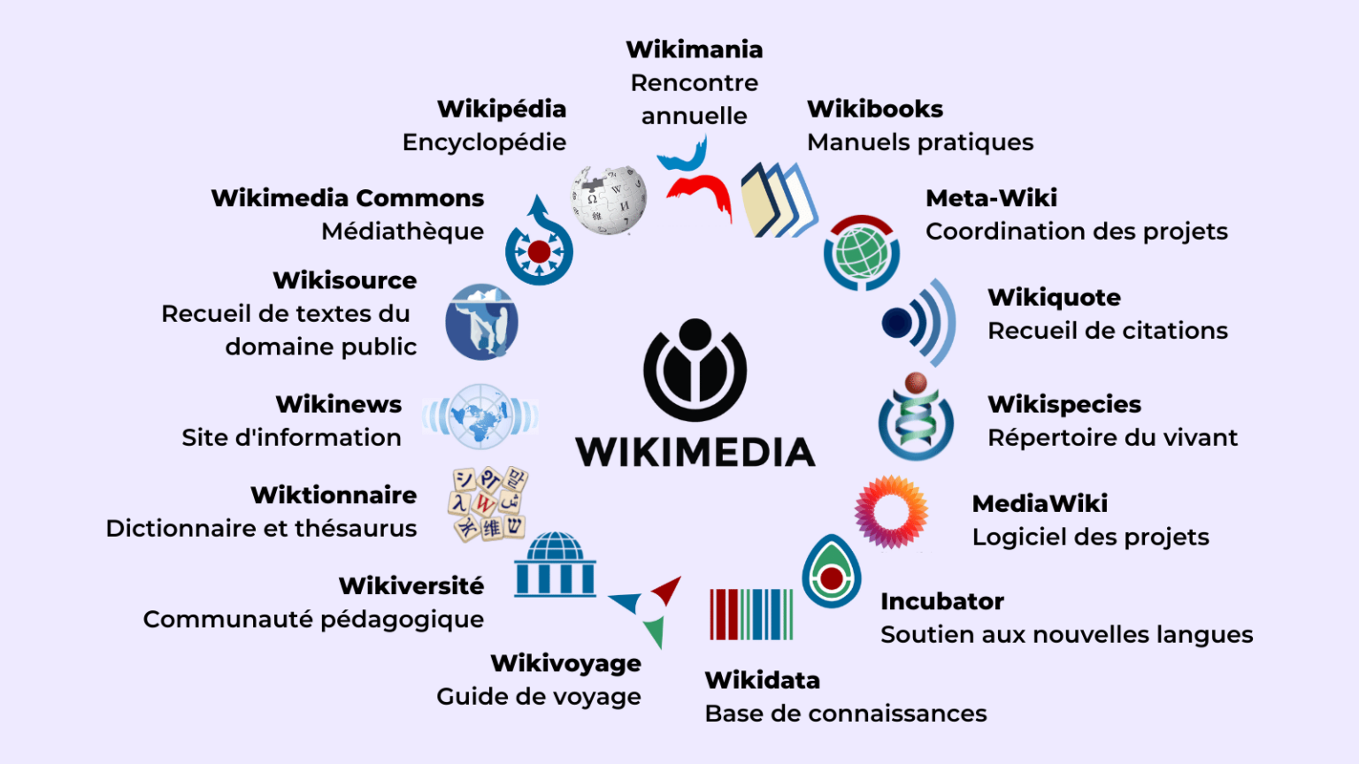 Wikipédia Encyclopédie – Wikimédia France